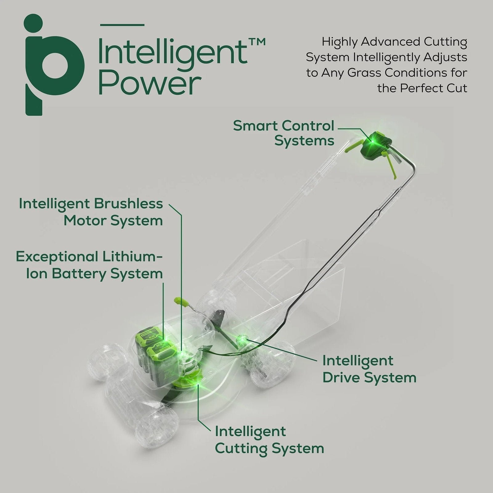 Greenworks 60V 21″ Brushless Self-Propelled Battery Powered Lawn Mower + (2) 4.0Ah Batteries & Dual Port Charger - Image 2