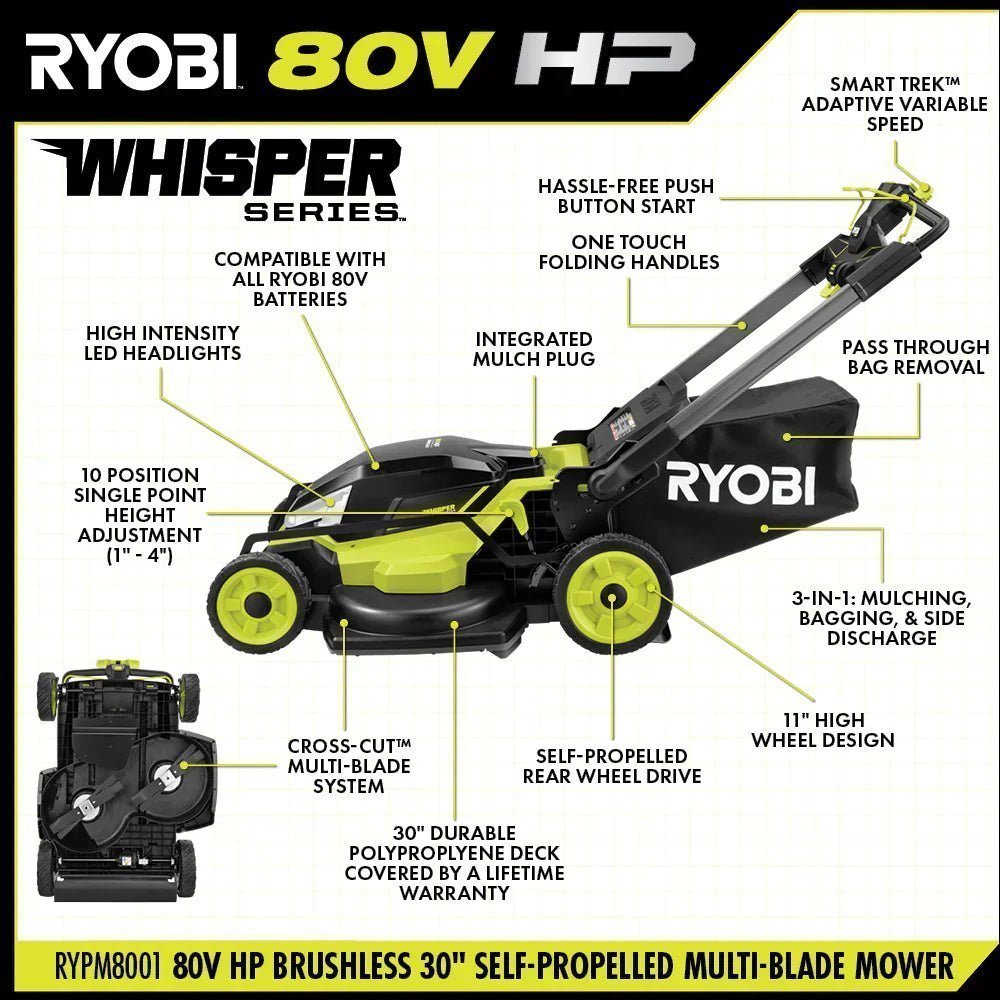 RYOBI 80v Hp brushless 30″ self-propelled dual-blade lawn mower kit - Image 14